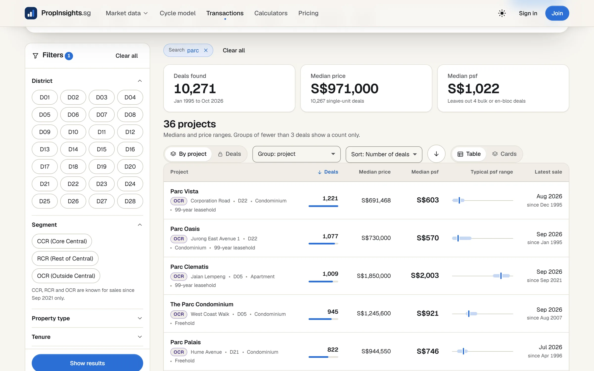 The transaction search for "parc". The free result is one row per project, with the number of deals, the median price, the median price per square foot and the usual range.
